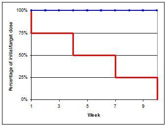 Stop10WeeksStartDepot.jpg