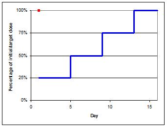 StopDepotZucloMAStartOral13Days.jpg