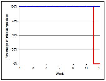 StopArip10WeeksStartDepotZuclo.jpg